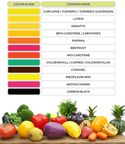 Premium Synthetic & Natural Food Colors & Ingredients | Direct Export from India - Image 4